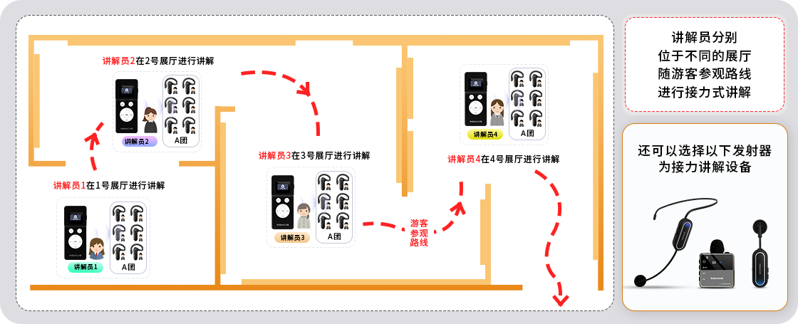 讲解器租赁-10